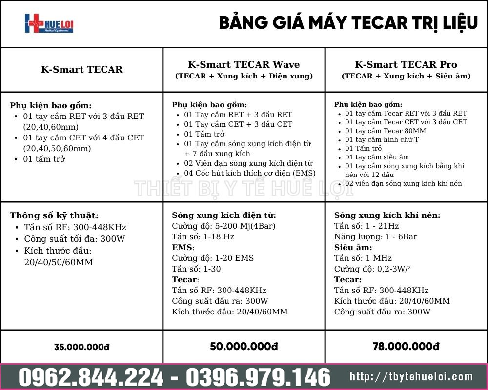 bang-gia-may-tecar-tri-lieu