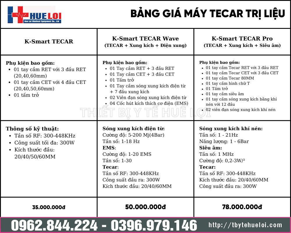 bang-gia-may-tecar-tri-lieu